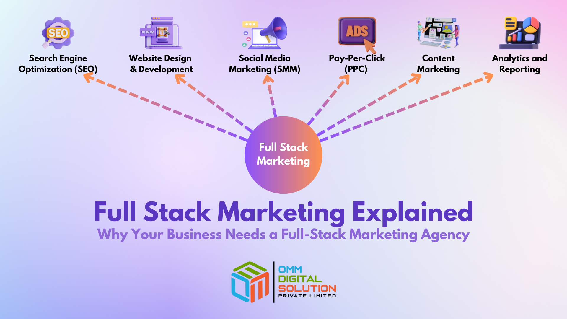 Full Stack Marketing Explained: Why Your Business Needs a Full Stack Marketing Agency in Kolkata