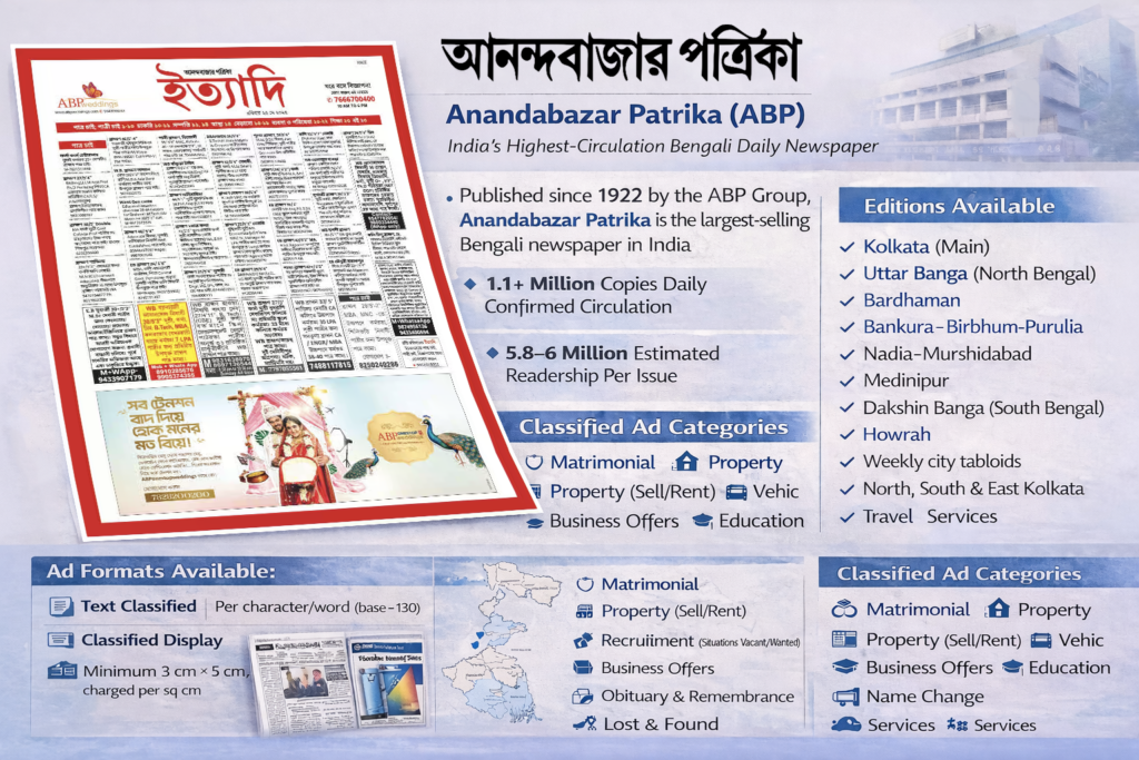 Publish Classified Ads in Anandabazar Patrika