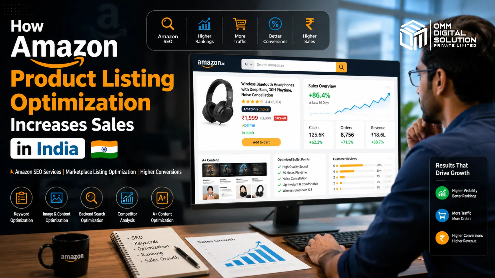 How Amazon Product Listing Optimization Increases Sales in India