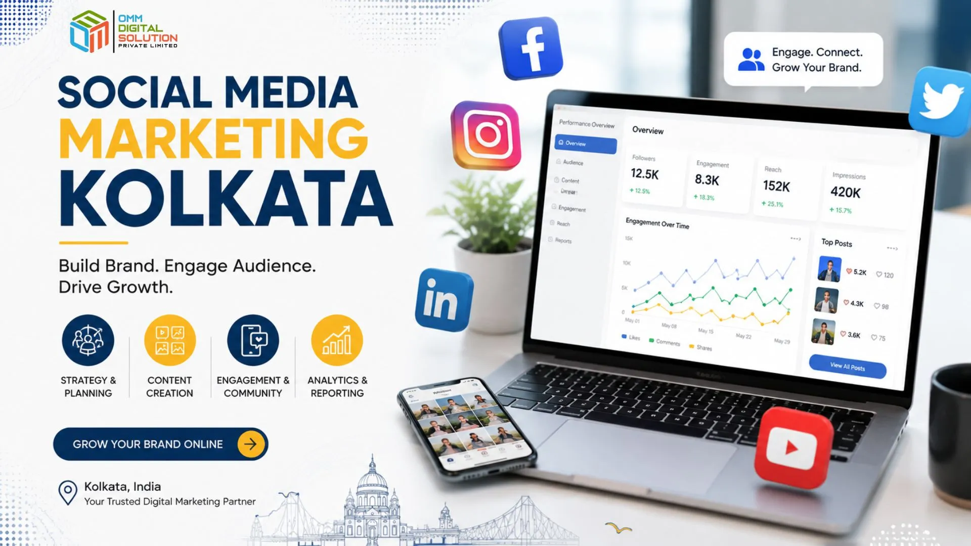 Social Media Marketing Agency in Kolkata for Restaurants, Cafes & Food Brands