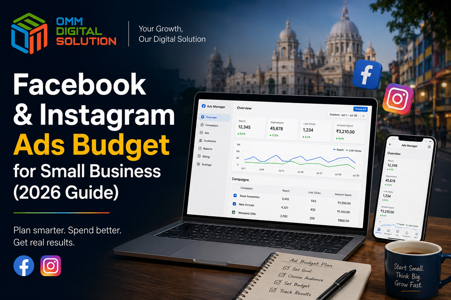 How Much Should a Small Business Spend on Facebook & Instagram Ads Every Month?